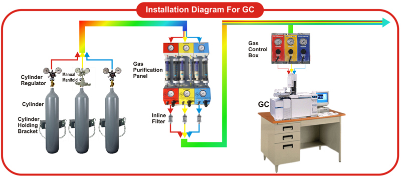 Installation-Diagram-for-GC
